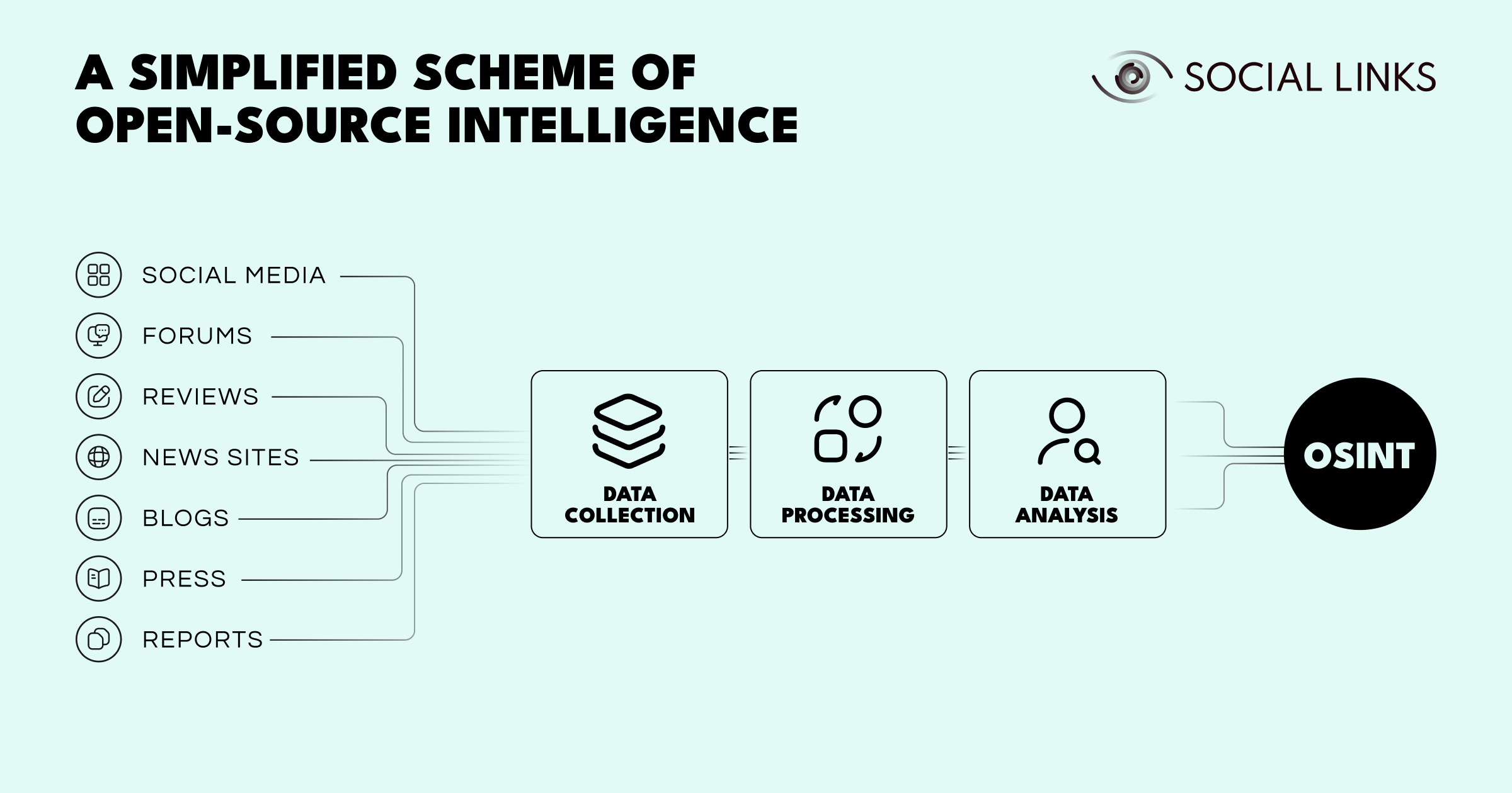 AI Open Source Data Extraction