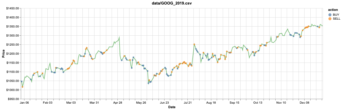 AI Trading Application